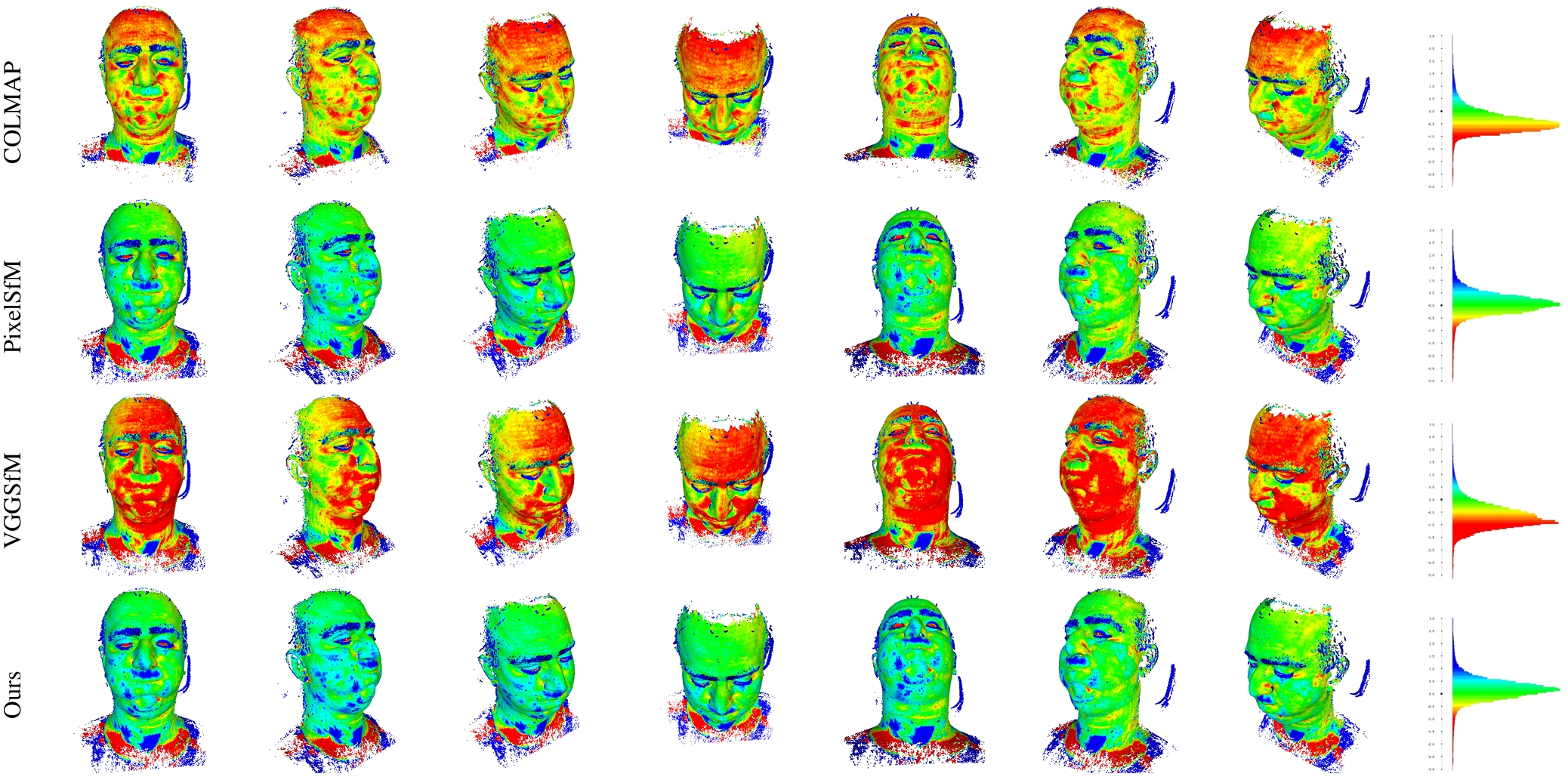 Multi-View Stereo Results