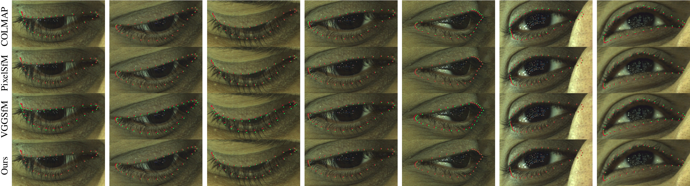 Reprojection Errors Comparison